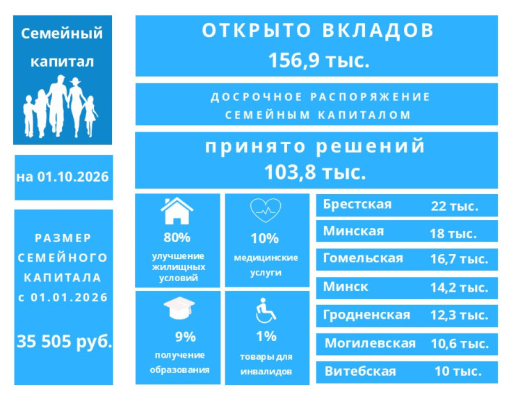 Семейный капитал