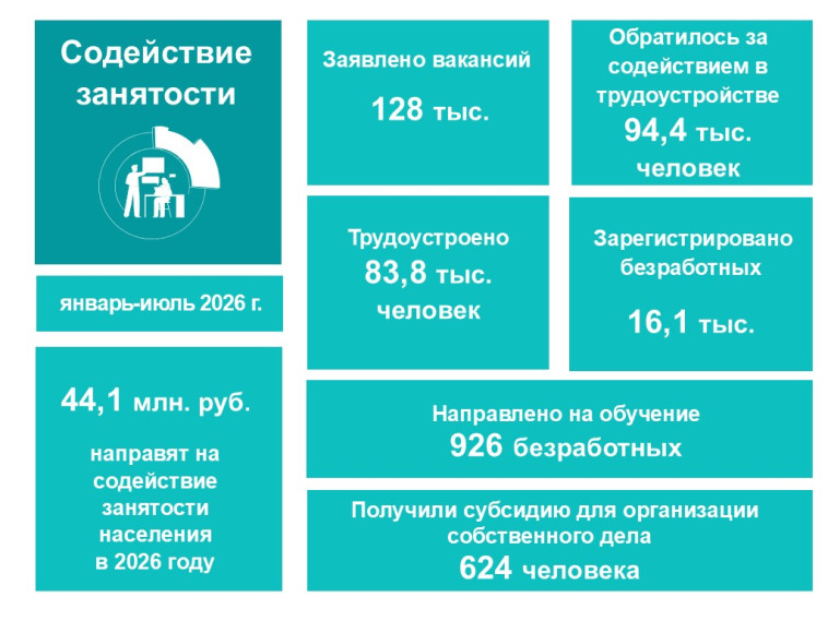 Содействие занятости