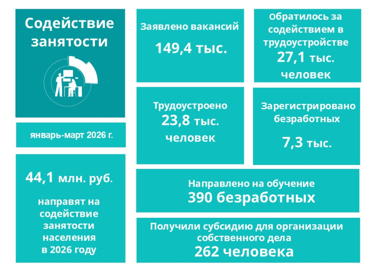 Содействие занятости