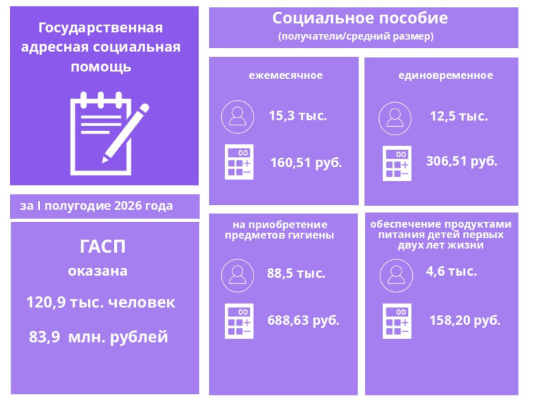 Государственная адресная социальная помощь