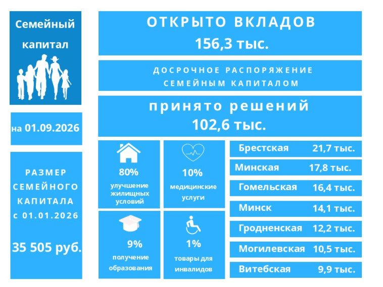 Семейный капитал
