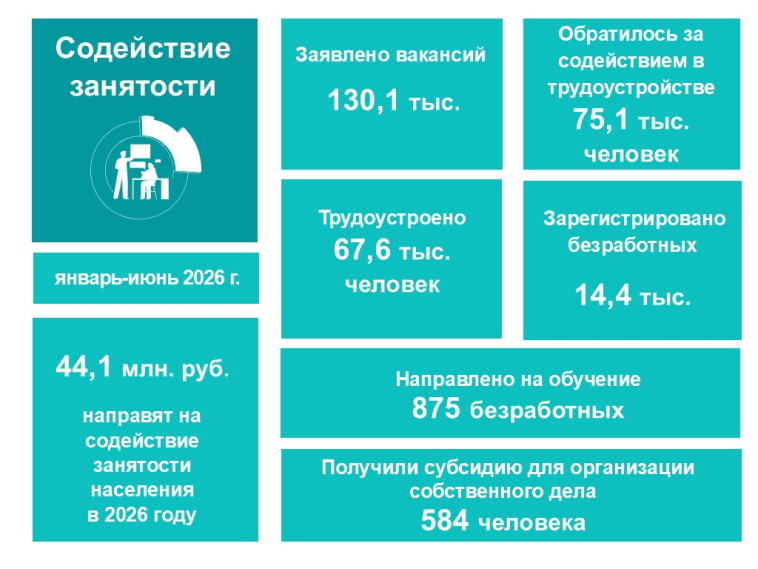 Содействие занятости