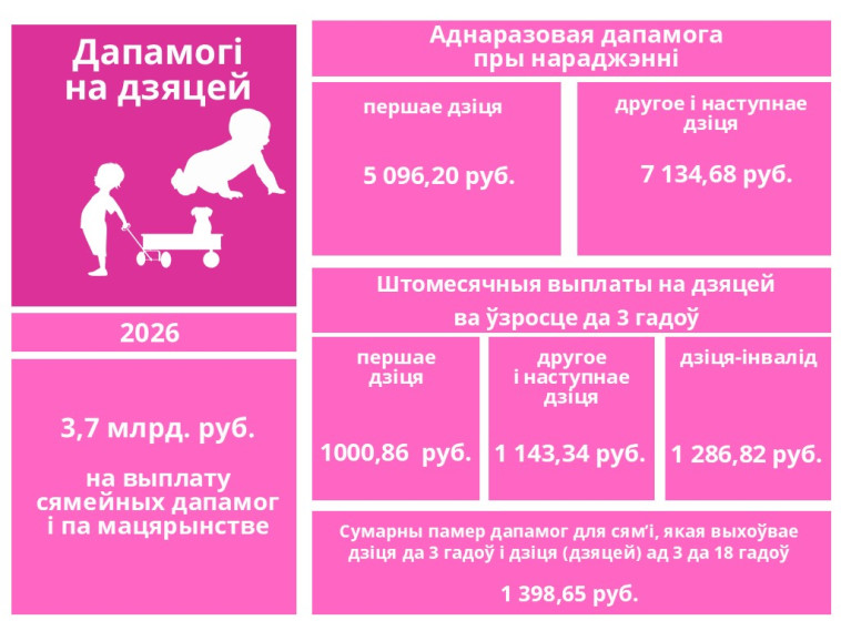 Дапамогі на дзяцей